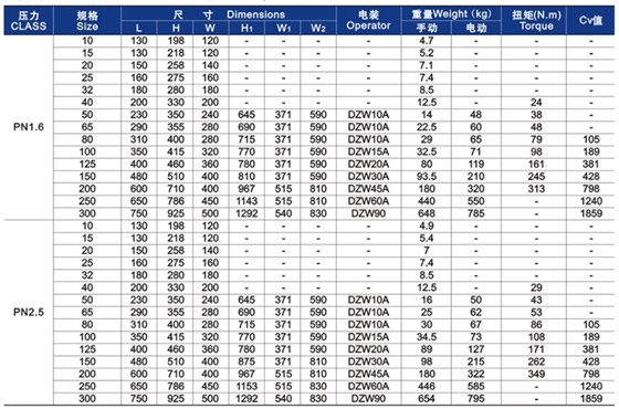 gb截(jié)止閥(fá)主要(yào)外形尺(chǐ)寸和重量