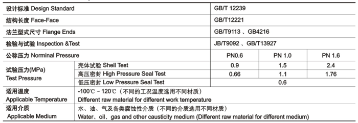 隔(gé)膜(mó)閥技(jì)術性(xìng)能規(guī)範