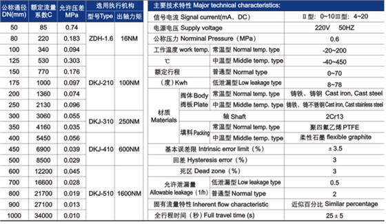 電動調節(jiē)碟(dié)閥主要技術參(cān)數