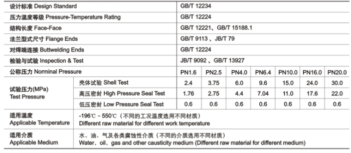gb楔式閘(zhá)閥技(jì)術性(xìng)能規範