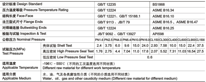 鑄鋼(gāng)旋(xuán)啟式(shì)止回閥技術性(xìng)能規範