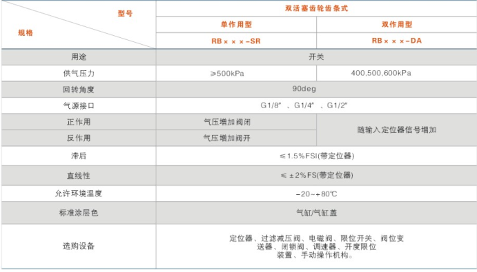 浮(fú)動式(shì)金屬硬密封高(gāo)壓耐(nài)磨球閥