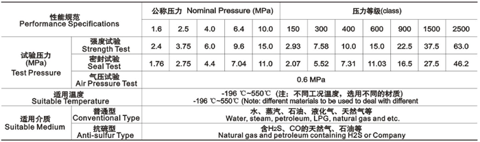 産品(pǐn)性能規範